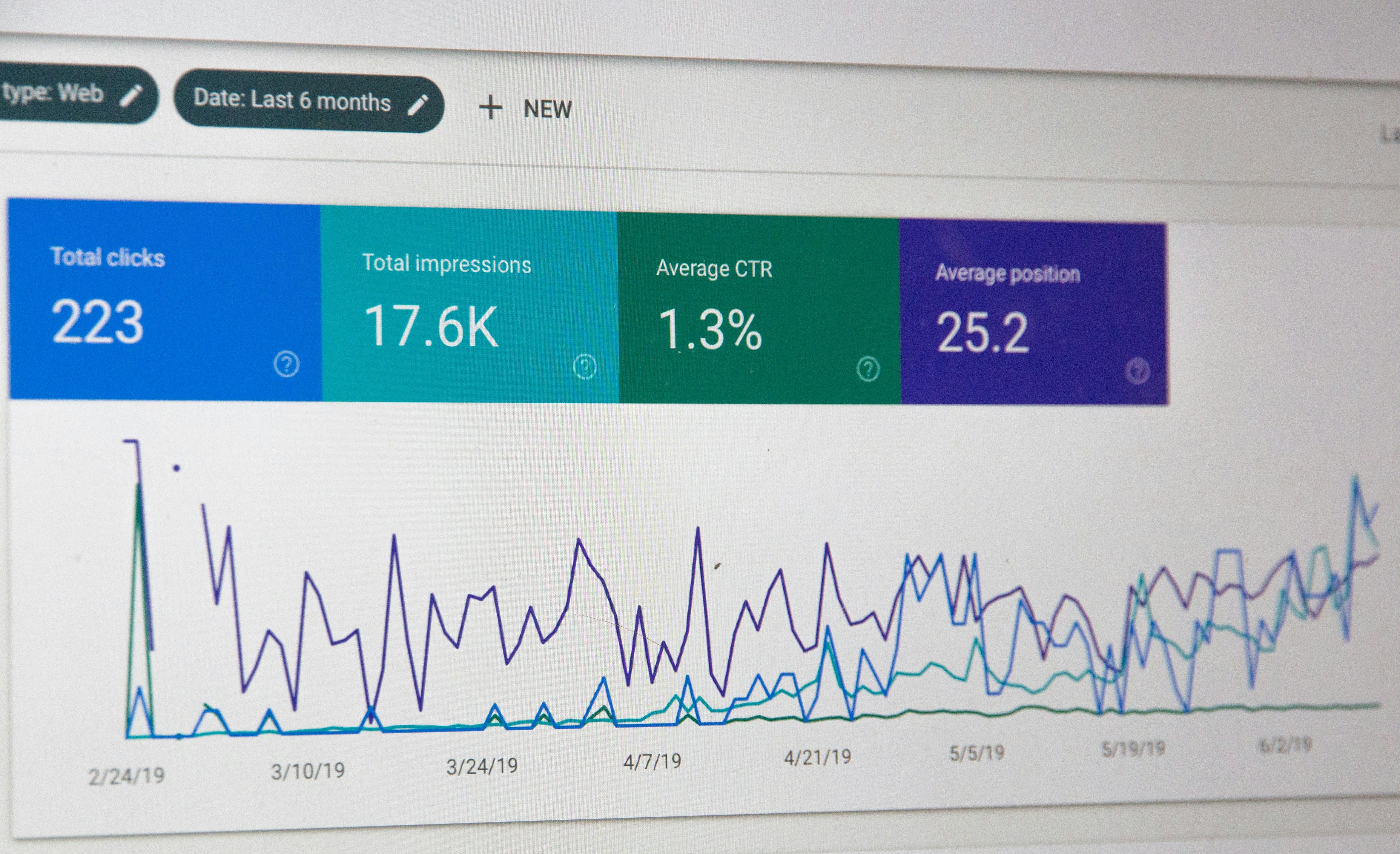 SEO dashboard en rankings bij Kantoor Kameleon