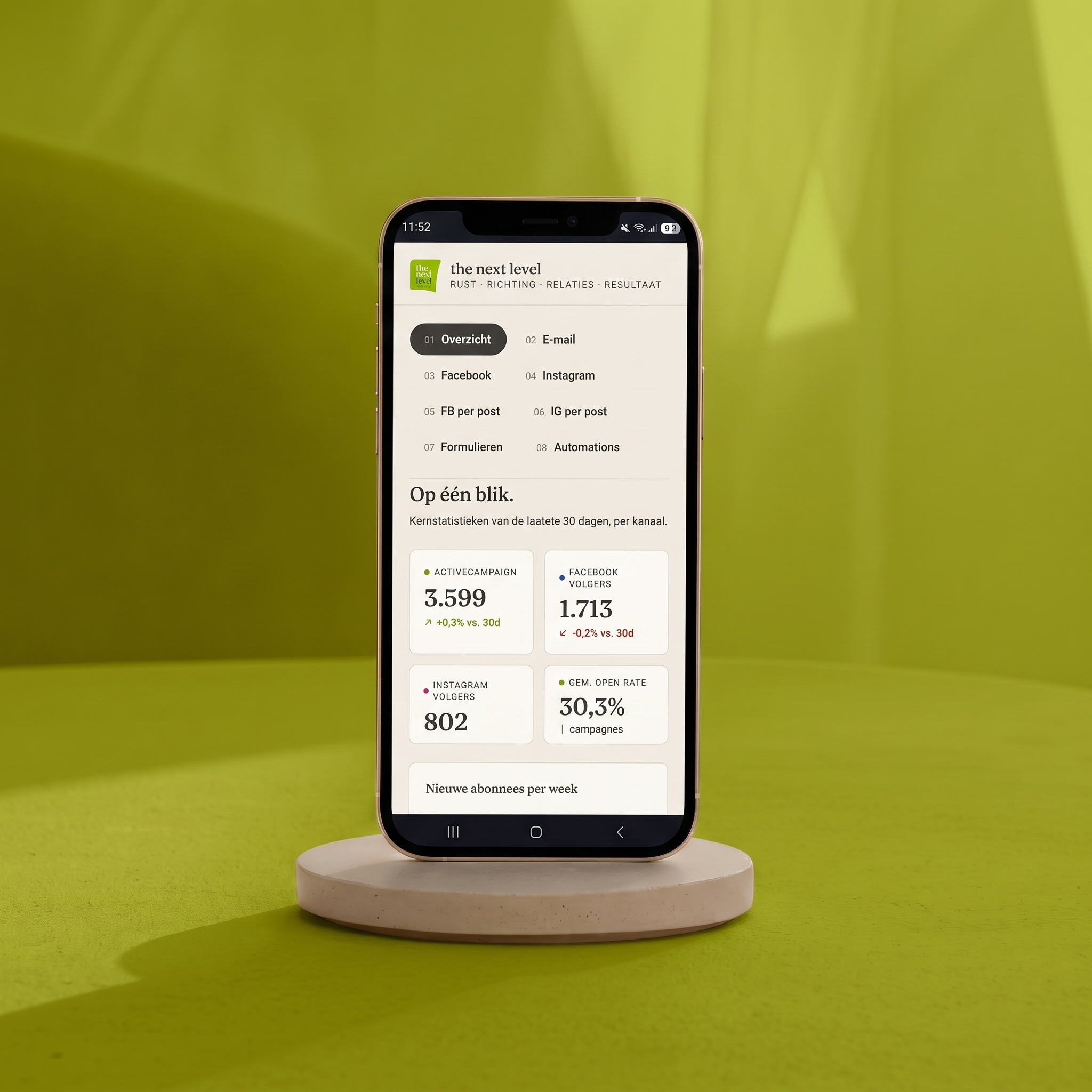 Geautomatiseerd KPI-dashboard voor The Next Level op mobiel
